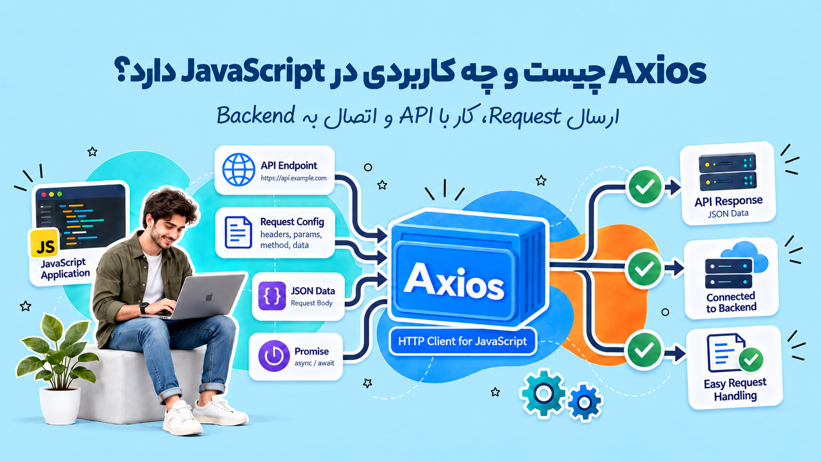 Axios چیست و چه کاربردی در JavaScript دارد؟