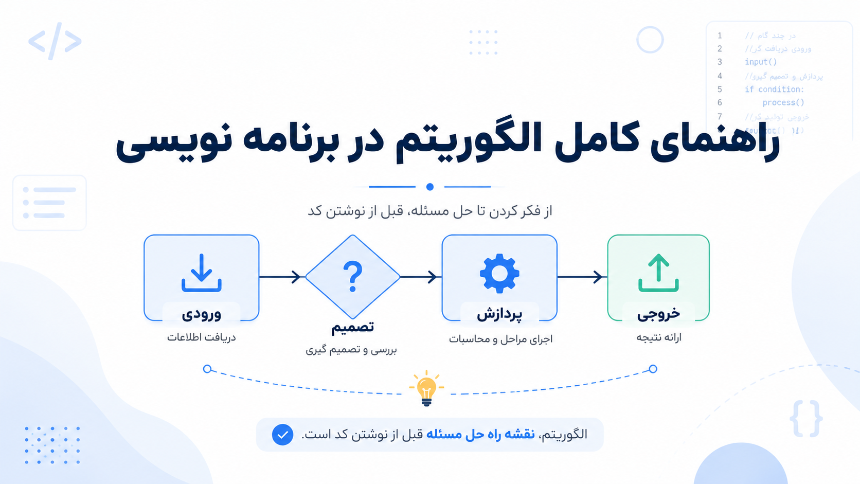 الگوریتم چیست؟ راهنمای کامل الگوریتم در برنامه‌نویسی